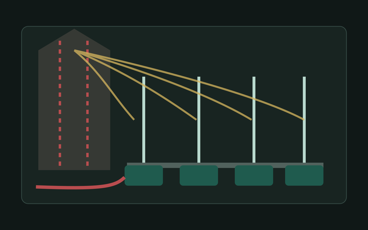 A kritika után marad valami – funkció- és teherátadási diagram