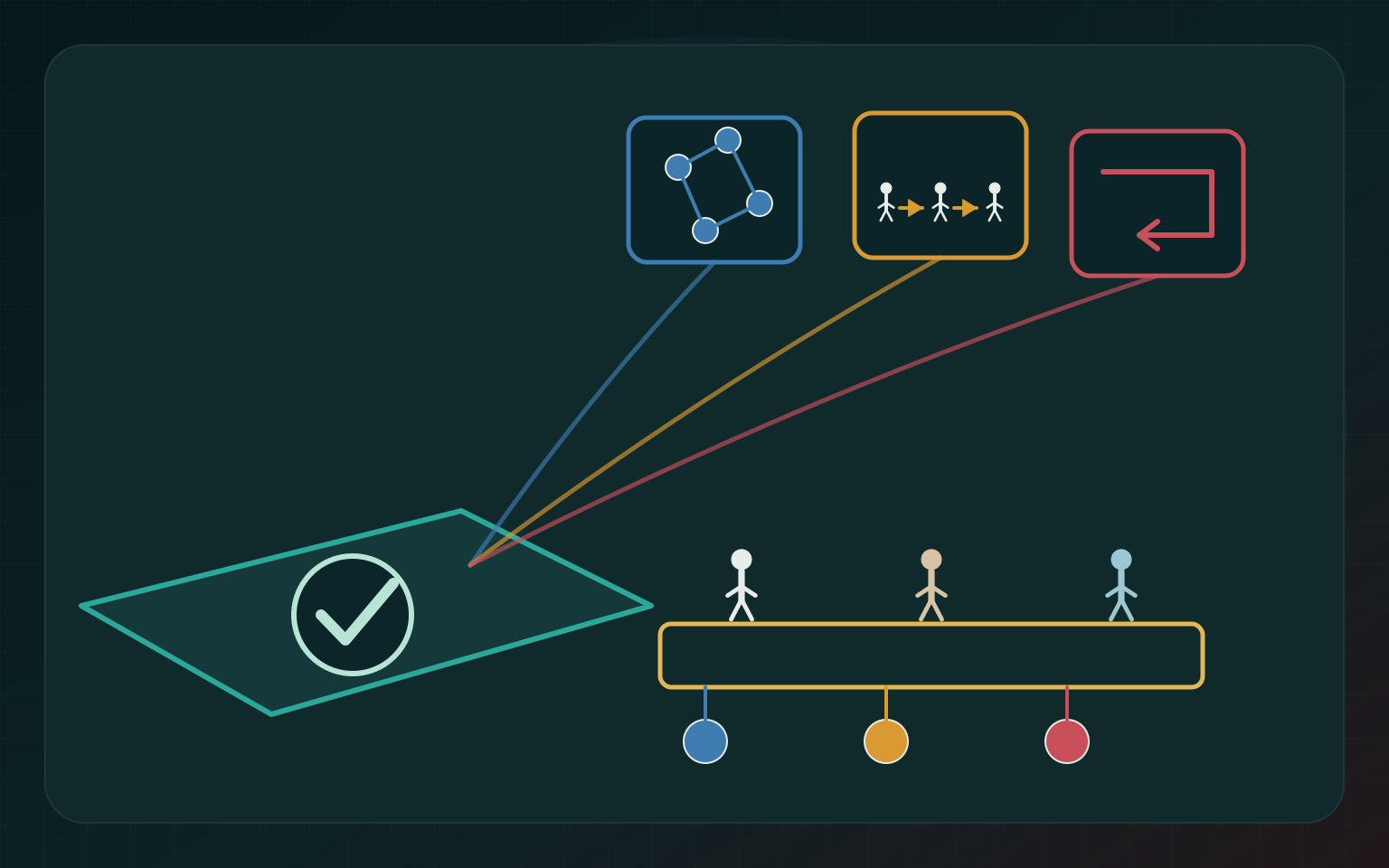 Illustration for The System Is Not the Interface