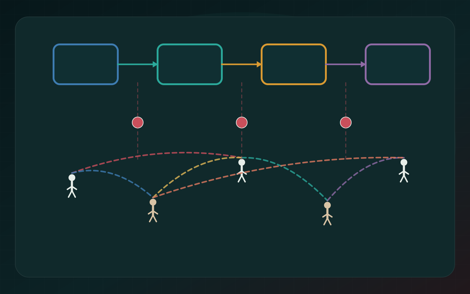 What Is a Diagram For When It Is Not Decoration?