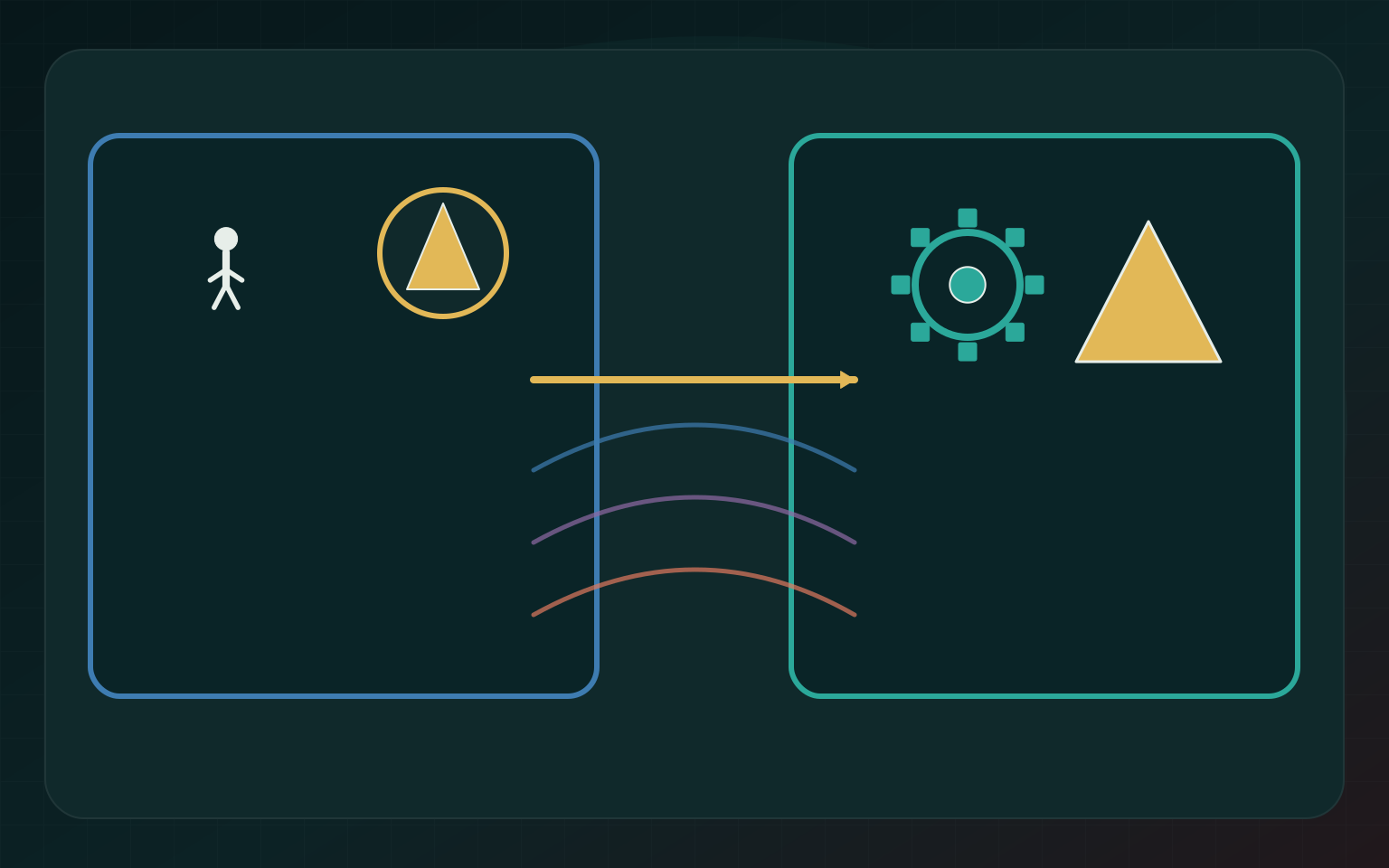 When AI Agrees Too Beautifully