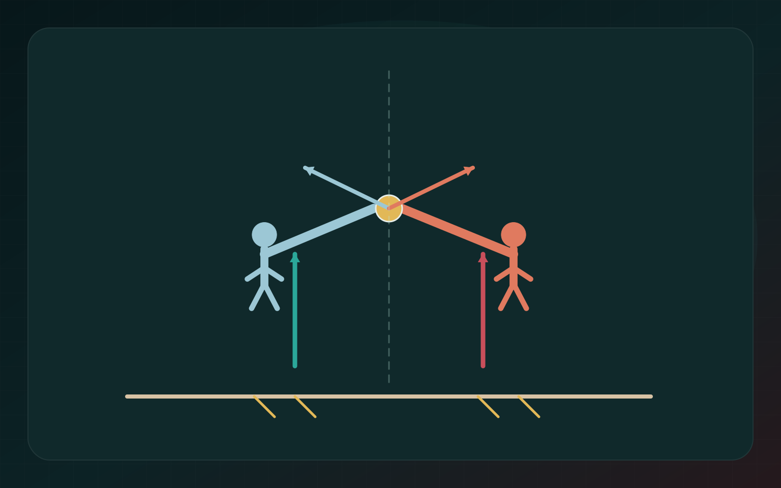 When the Body Feels Physics