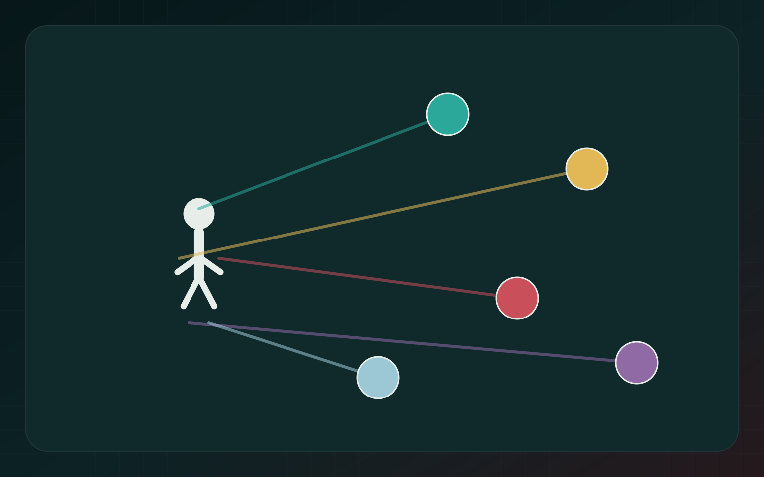 When Movement Becomes Metaphor